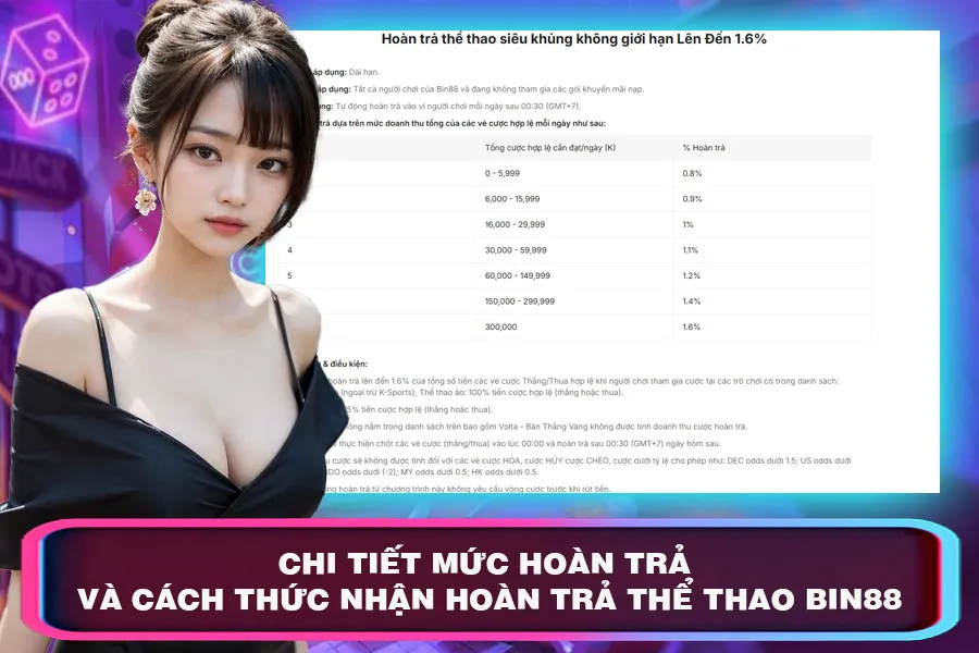Cách Thức Nhận Hoàn Trả Thể Thao Bin88